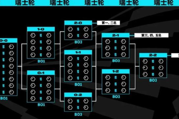 瑞士輪賽制是什么意思？