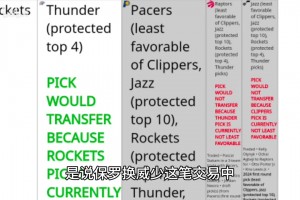 火箭休賽期：能抽中狀元嗎？能守住自己的簽位嗎？